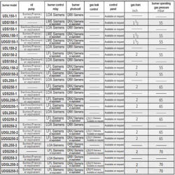 مشعل دوگانه سوز کاوه مدل UDGL250-3