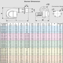 مشعل دوگانه سوز کاوه مدل UDGL250-3