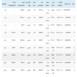 مشعل مازوت سوز هوفمات مدل SLH3NZG-2