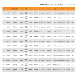 مشعل گازوئیل سوز آذربان مدل OLB12