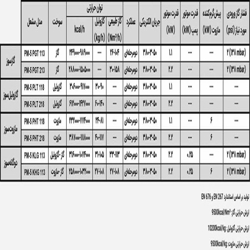 مشعل گازوئیلی پارس مشعل PM5-PLT-218