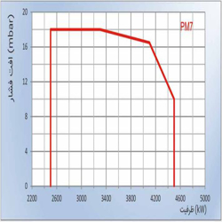 مشعل گازوئیلی پارس مشعل PM7-PLM-513S