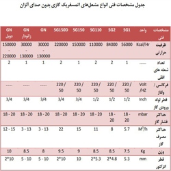 مشعل گازی اتمسفریک آلزان 110000