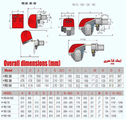 مشعل گازی ریلو RS190