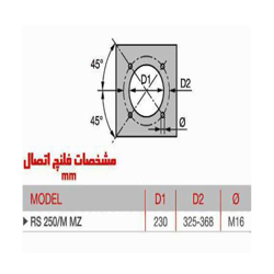 مشعل گازی ریلو مادولار RS250/M MZ