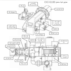 مشعل گازی شوفاژکار مدل CKI-G180