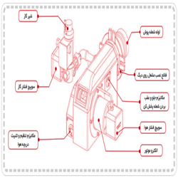 مشعل گازی شوفاژکار مدل CKI-G85