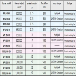 مشعل گازی کاوه MFG100-100