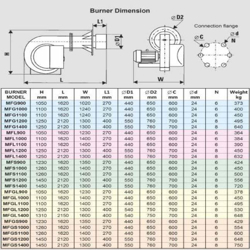 مشعل گازی کاوه MFG1000