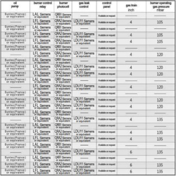 مشعل گازی کاوه MFG1000