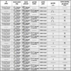 مشعل گازی کاوه MFG500