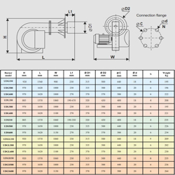 مشعل گازی کاوه UDG350