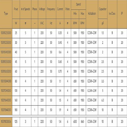 موتور فن کویل 125 وات دو شفت الکترومگا