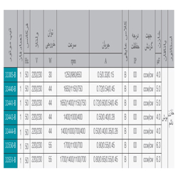 موتور هود 55 وات تک شفت الکتروژن