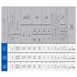 موتور کولر 3/4 اسب خازن دار مدل تندر الکتروژن