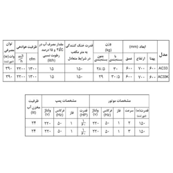 مینی کولر آبی آبسال مدل AC33K