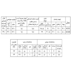 مینی کولر آبی آبسال مدل AC33