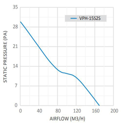 هواکش خانگی لوله‌ای توربو دمنده مدل VPH-15S2S