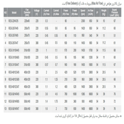 هواکش سقفی قارچی دمنده مدل REB-25/7A4T