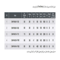 هواکش صنعتی آکسیال دمنده مدل DVMP-DN60- 4T-500
