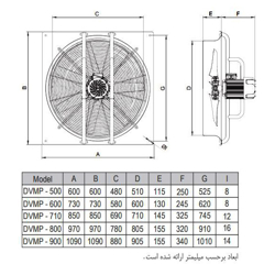 هواکش صنعتی آکسیال دمنده مدل DVMP-DN90- 4T-600