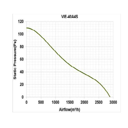 هواکش صنعتی ایلکا دمنده مدل VIE-40A4S