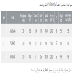 هواکش صنعتی ایلکا فلزی دمنده مدل VIK-30A4S