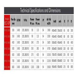 هواکش صنعتی محوری خزرفن مدل SP-ECI-300