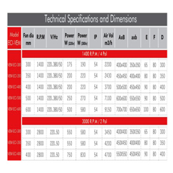 هواکش صنعتی محوری خزرفن مدل VEM-ECI-400