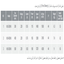 هواکش صنعتی پروانه استیل دمنده مدل VIS-50D4S