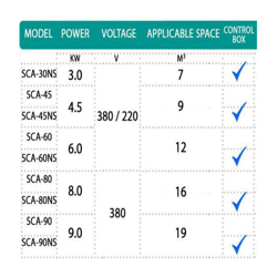 هیتر برقی سونا خشک هایپر پول مدل sca-80ns