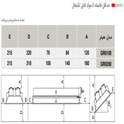 هیتر سرامیکی انرژی مدل GR0100