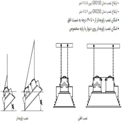 هیتر سرامیکی انرژی مدل GR0100