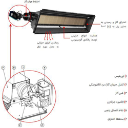 هیتر سرامیکی انرژی مدل GR0200