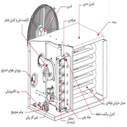 هیتر گازی انرژی مدل GH 0825