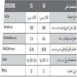 هیترگازی انرژی (فن ایرانی) مدل640