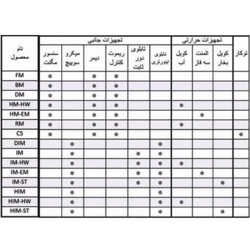 پرده هوا میتسویی مدل DM-4012-L/Y