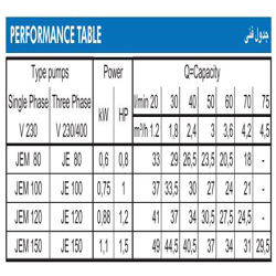 پمپ آب ابارا خودمکش استیل مدل JE 120