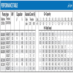 پمپ آب ابارا خودمکش مدل AGA 0.75 M/T