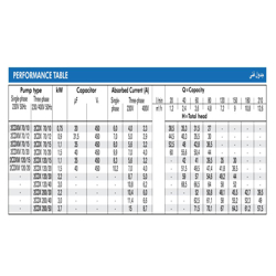 پمپ آب ابارا سانتریفیوژ استیل مدل 2CDX 70/15