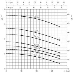 پمپ آب ابارا سانتریفیوژ استیل مدل 3LM 40-200/1.1