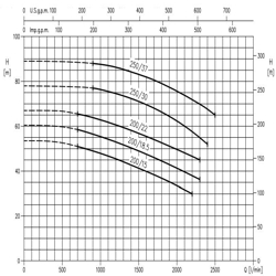 پمپ آب ابارا سانتریفیوژ استیل مدل 3LM 65-200/15