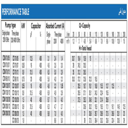 پمپ آب ابارا سانتریفیوژ تمام استیل مدل CD 70/12