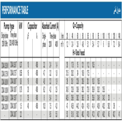 پمپ آب ابارا سانتریفیوژ تک پروانه ای مدل CMA 0.75M/T