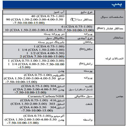 پمپ آب ابارا سانتریفیوژ دوپروانه ای مدل CDA 1.5M/T