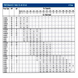 پمپ آب ابارا سانتریفیوژ زمینی مدل 125/0.25-32 3D4