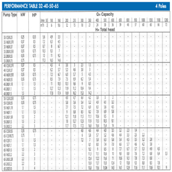 پمپ آب ابارا سانتریفیوژ زمینی مدل 3D4 32-160/0.37 R