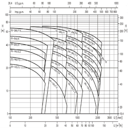پمپ آب ابارا سانتریفیوژ چدنی مدل 3D 50-200/9.2