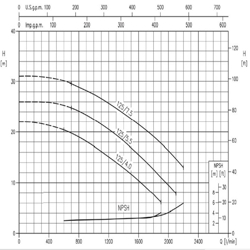 پمپ آب ابارا سانتریفیوژ چدنی مدل 3D 65-125/5.5