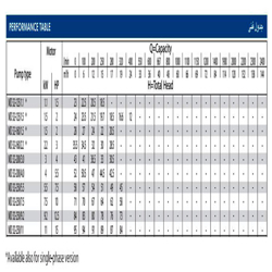 پمپ آب ابارا سانتریفیوژ چدنی مدل MD 32-250/7.5